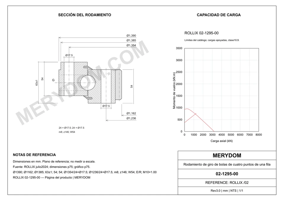 Plano CAD de la corona de giro de sustitución MERYDOM para ROLLIX 02-1295-00, con dimensiones y orificios de montaje.