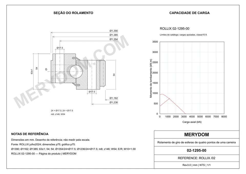 Desenho CAD do rolamento de giro de substituição MERYDOM para ROLLIX 02-1295-00, com dimensões e furos de montagem.