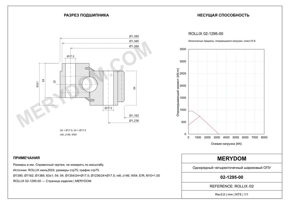 CAD-чертёж опорно-поворотного устройства MERYDOM для замены ROLLIX 02-1295-00 с размерами и монтажными отверстиями.