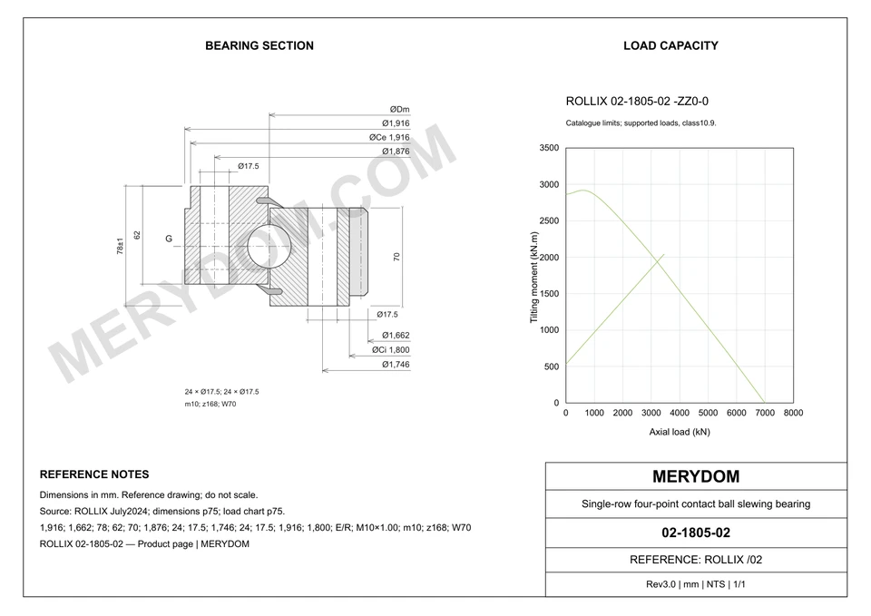 CAD drawing of the MERYDOM replacement slewing bearing for ROLLIX 02-1805-02, showing dimensions and mounting holes.