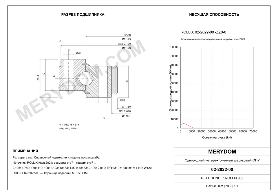 CAD-чертёж опорно-поворотного устройства MERYDOM для замены ROLLIX 02-2022-00 с размерами и монтажными отверстиями.