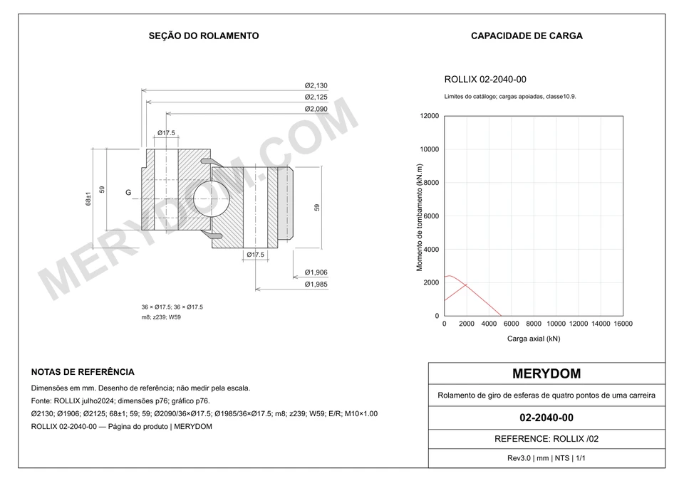 Desenho CAD do rolamento de giro de substituição MERYDOM para ROLLIX 02-2040-00, com dimensões e furos de montagem.