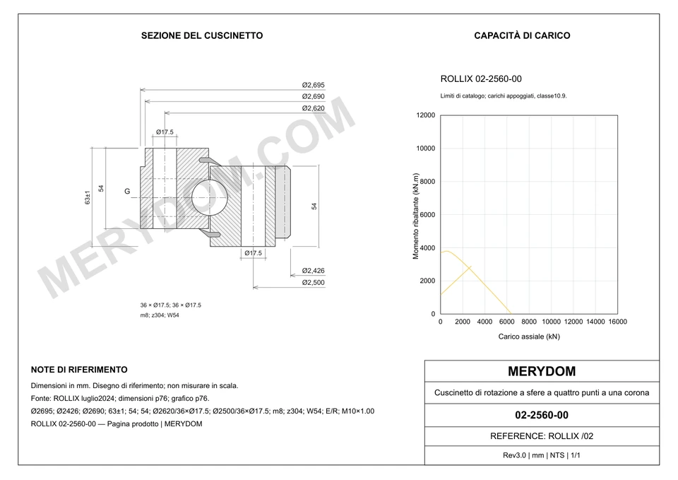 Disegno CAD del cuscinetto di rotazione sostitutivo MERYDOM per ROLLIX 02-2560-00, con dimensioni e fori di montaggio.