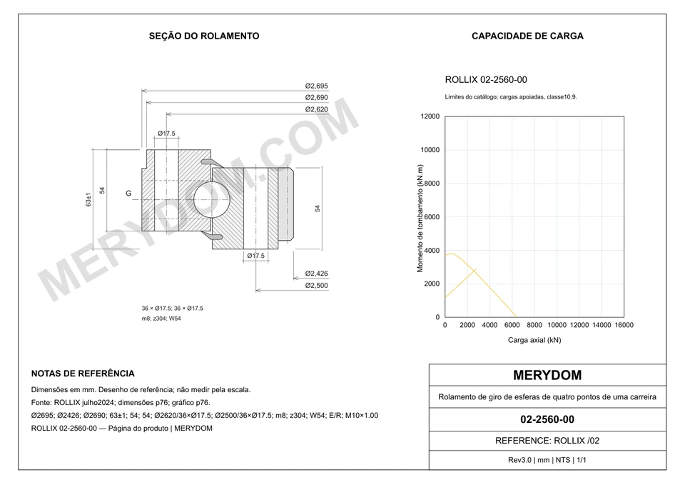 Desenho CAD do rolamento de giro de substituição MERYDOM para ROLLIX 02-2560-00, com dimensões e furos de montagem.