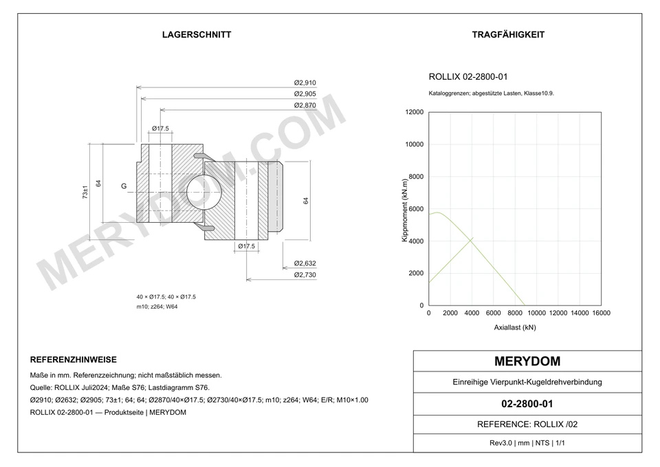 CAD-Zeichnung des MERYDOM-Ersatzdrehkranzes für ROLLIX 02-2800-01 mit Abmessungen und Befestigungsbohrungen.