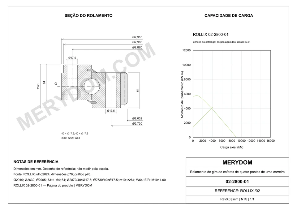 Desenho CAD do rolamento de giro de substituição MERYDOM para ROLLIX 02-2800-01, com dimensões e furos de montagem.