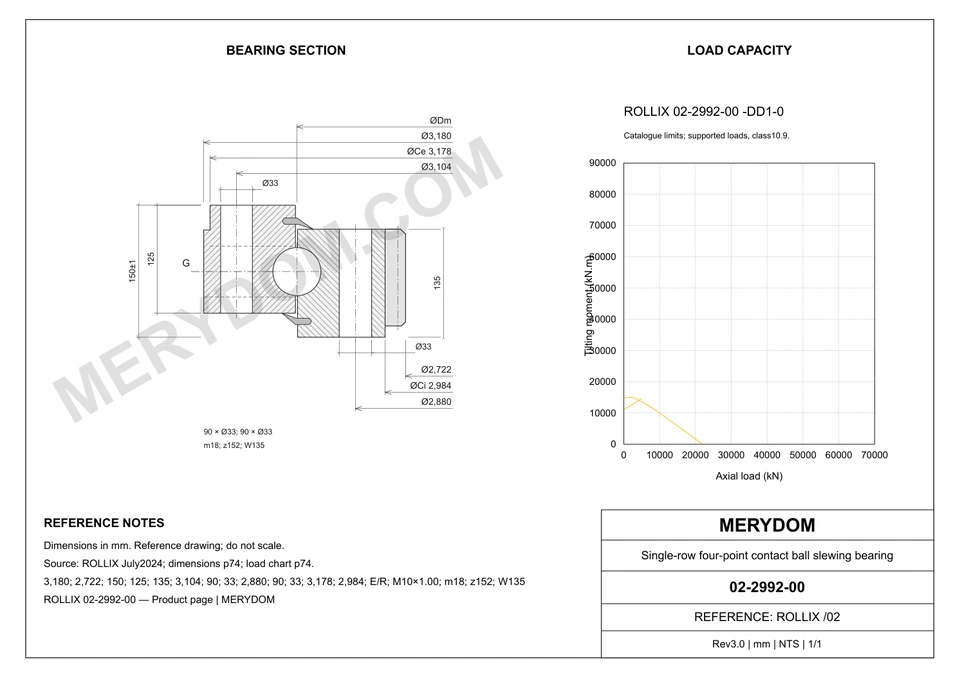 CAD drawing of the MERYDOM replacement slewing bearing for ROLLIX 02-2992-00, showing dimensions and mounting holes.