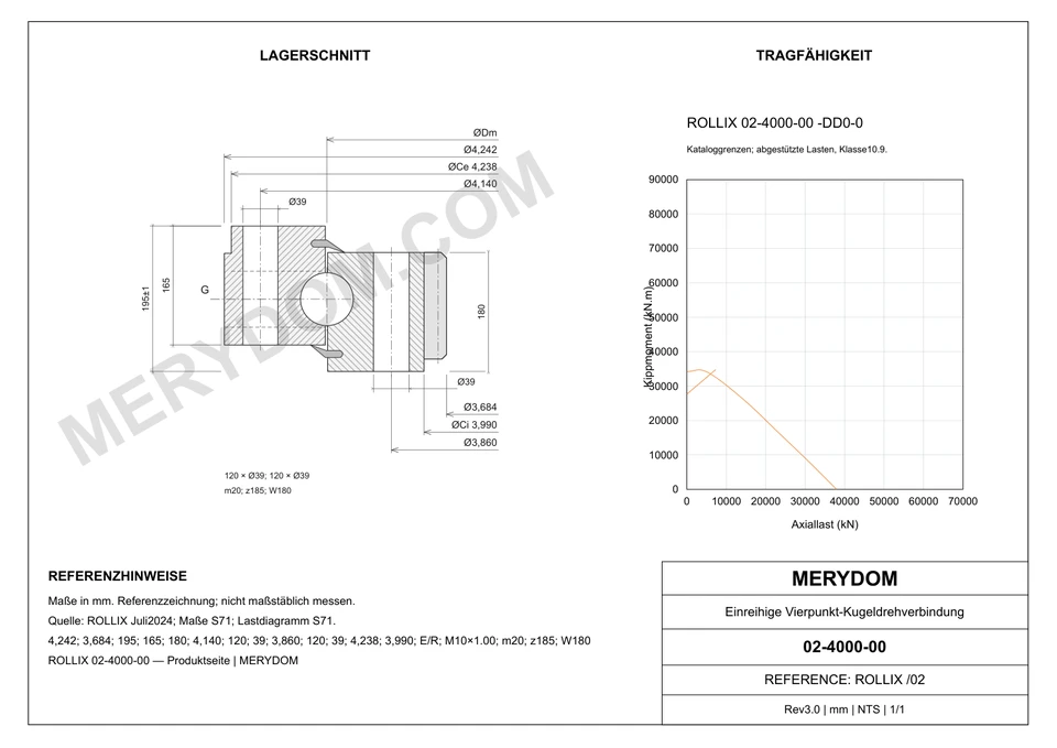 CAD-Zeichnung des MERYDOM-Ersatzdrehkranzes für ROLLIX 02-4000-00 mit Abmessungen und Befestigungsbohrungen.
