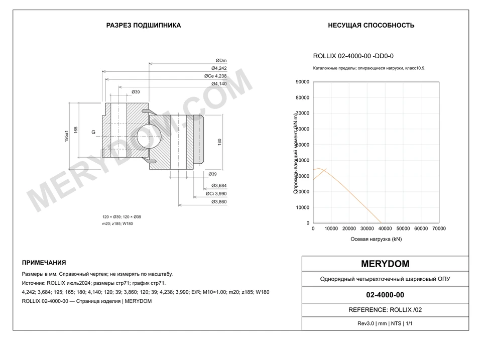 CAD-чертёж опорно-поворотного устройства MERYDOM для замены ROLLIX 02-4000-00 с размерами и монтажными отверстиями.