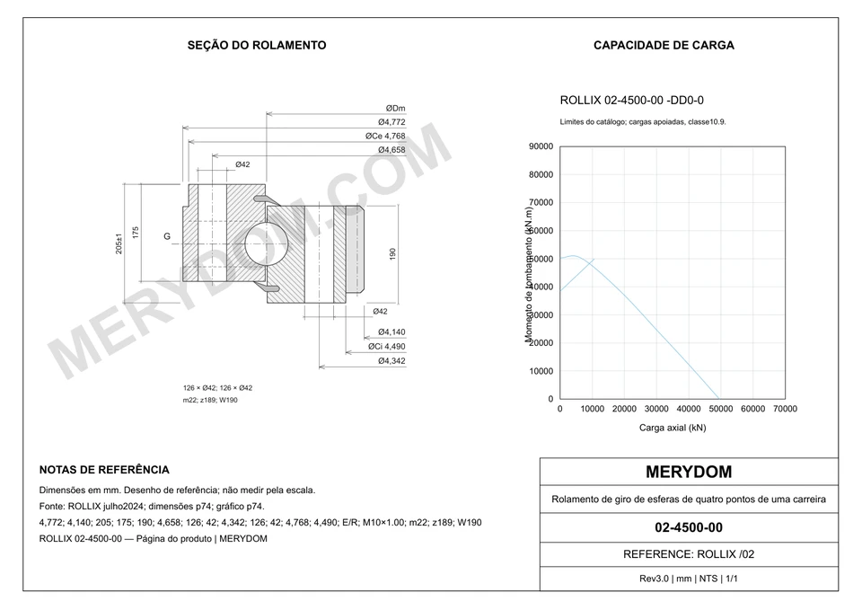 Desenho CAD do rolamento de giro de substituição MERYDOM para ROLLIX 02-4500-00, com dimensões e furos de montagem.