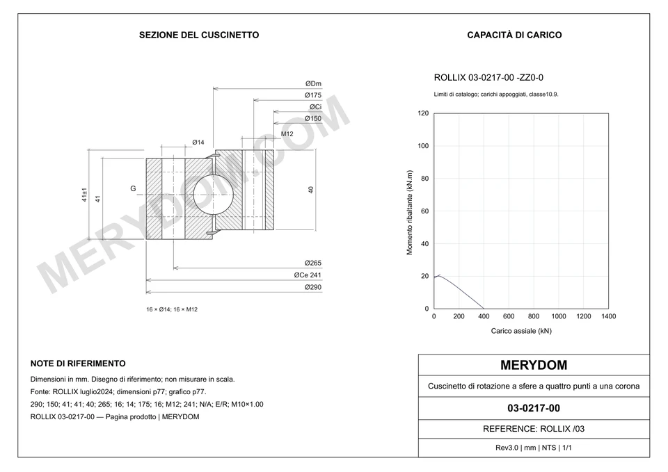 Disegno CAD del cuscinetto di rotazione sostitutivo MERYDOM per ROLLIX 03-0217-00, con dimensioni e fori di montaggio.