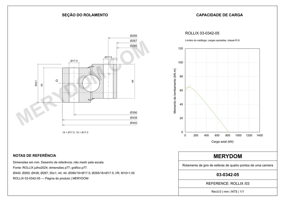 Desenho CAD do rolamento de giro de substituição MERYDOM para ROLLIX 03-0342-05, com dimensões e furos de montagem.