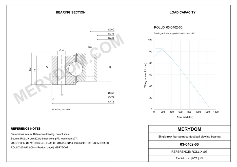 CAD drawing of the MERYDOM replacement slewing bearing for ROLLIX 03-0402-00, showing dimensions and mounting holes.
