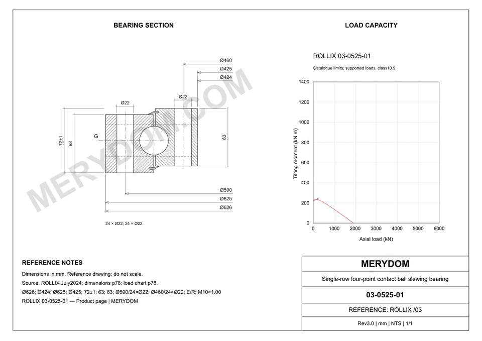 CAD drawing of the MERYDOM replacement slewing bearing for ROLLIX 03-0525-01, showing dimensions and mounting holes.