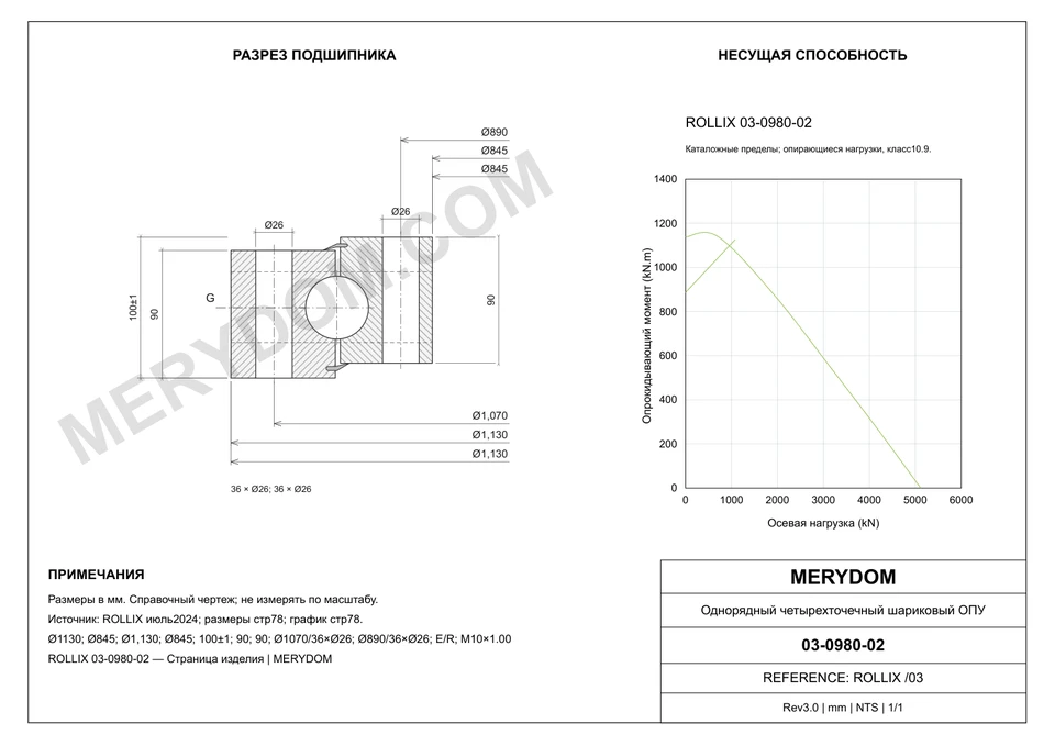 CAD-чертёж опорно-поворотного устройства MERYDOM для замены ROLLIX 03-0980-02 с размерами и монтажными отверстиями.