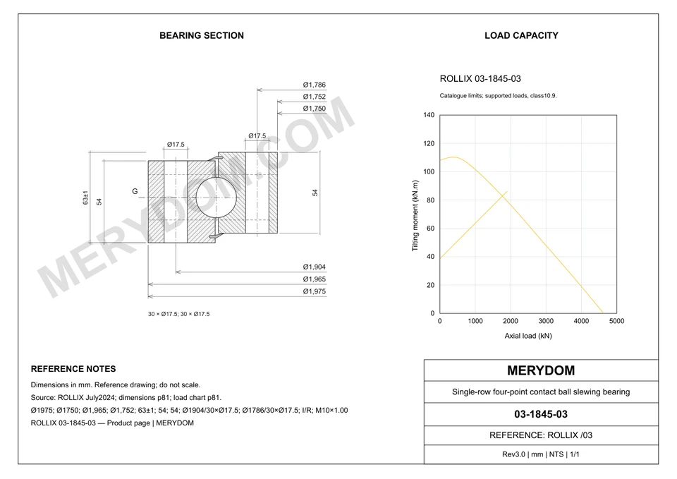 CAD drawing of the MERYDOM replacement slewing bearing for ROLLIX 03-1845-03, showing dimensions and mounting holes.