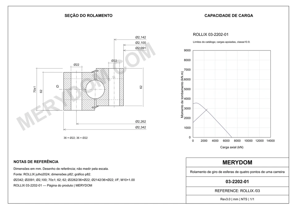 Desenho CAD do rolamento de giro de substituição MERYDOM para ROLLIX 03-2202-01, com dimensões e furos de montagem.