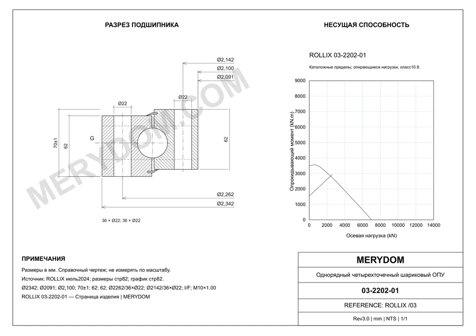 CAD-чертёж опорно-поворотного устройства MERYDOM для замены ROLLIX 03-2202-01 с размерами и монтажными отверстиями.