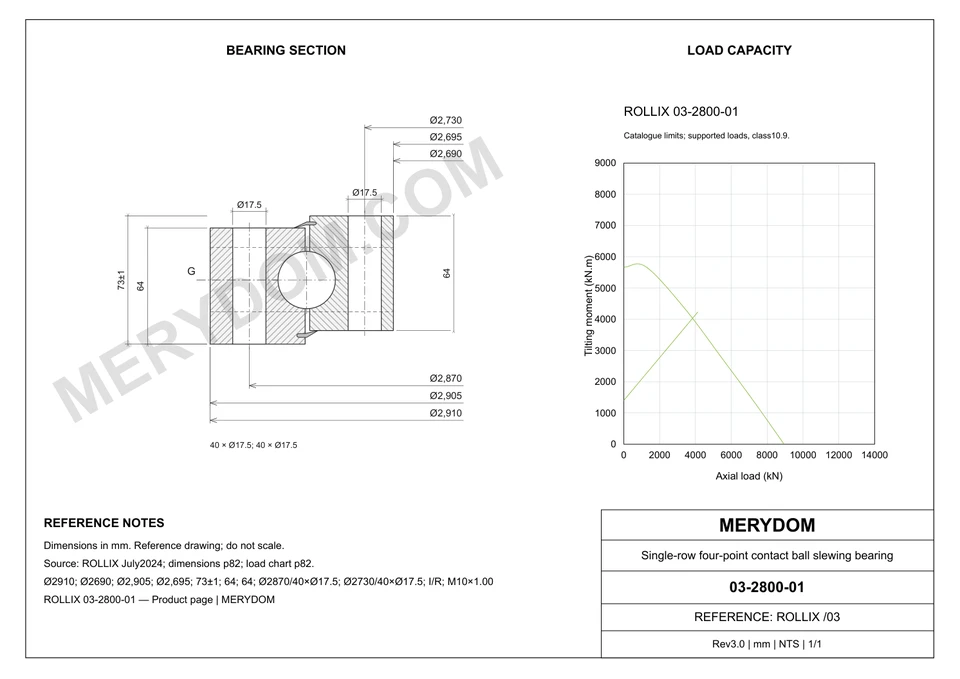 CAD drawing of the MERYDOM replacement slewing bearing for ROLLIX 03-2800-01, showing dimensions and mounting holes.