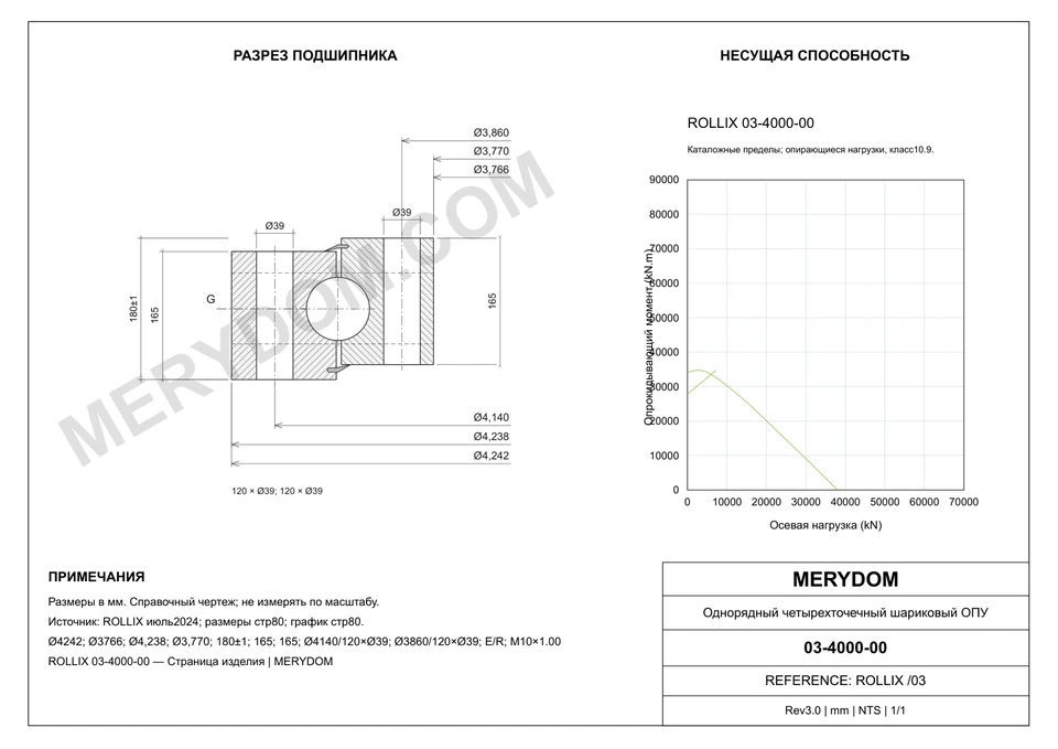 CAD-чертёж опорно-поворотного устройства MERYDOM для замены ROLLIX 03-4000-00 с размерами и монтажными отверстиями.