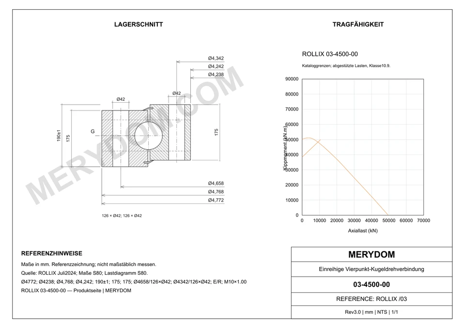 CAD-Zeichnung des MERYDOM-Ersatzdrehkranzes für ROLLIX 03-4500-00 mit Abmessungen und Befestigungsbohrungen.
