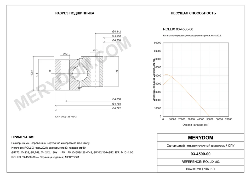 CAD-чертёж опорно-поворотного устройства MERYDOM для замены ROLLIX 03-4500-00 с размерами и монтажными отверстиями.