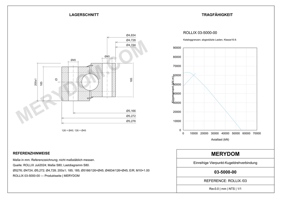 CAD-Zeichnung des MERYDOM-Ersatzdrehkranzes für ROLLIX 03-5000-00 mit Abmessungen und Befestigungsbohrungen.