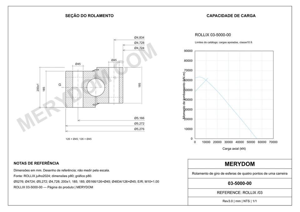 Desenho CAD do rolamento de giro de substituição MERYDOM para ROLLIX 03-5000-00, com dimensões e furos de montagem.