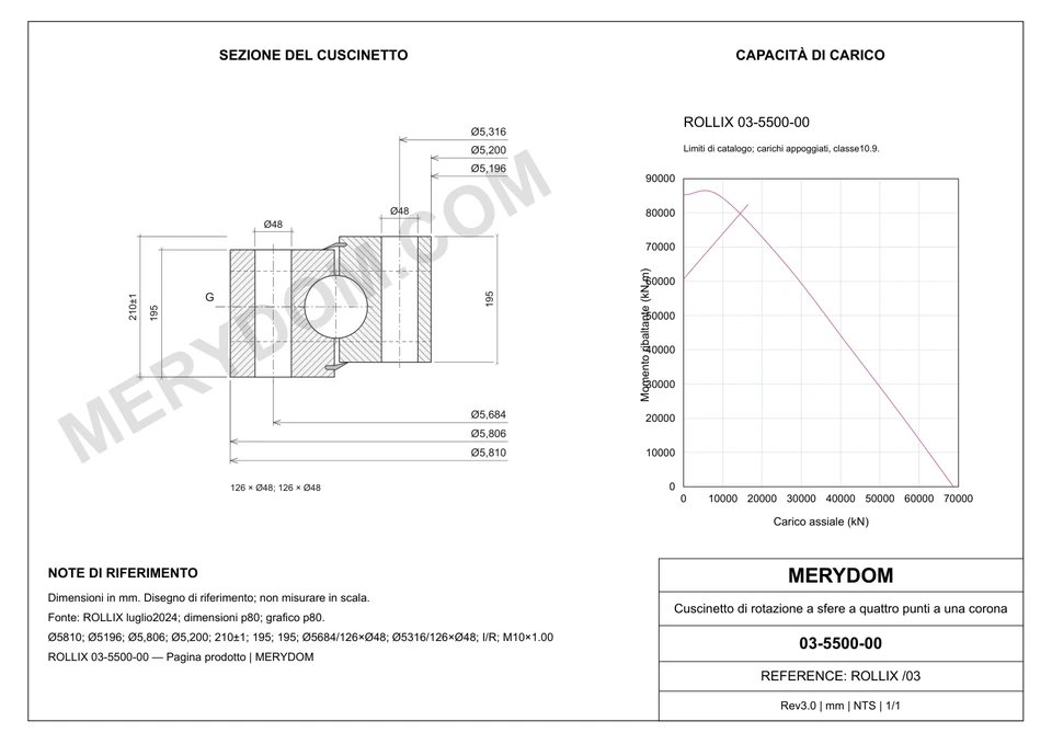 Disegno CAD del cuscinetto di rotazione sostitutivo MERYDOM per ROLLIX 03-5500-00, con dimensioni e fori di montaggio.