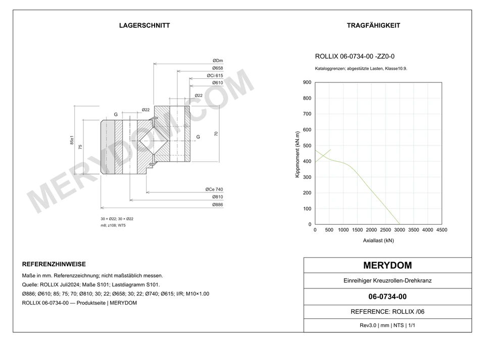 CAD-Zeichnung des MERYDOM-Ersatzdrehkranzes für ROLLIX 06-0734-00 mit Abmessungen und Befestigungsbohrungen.