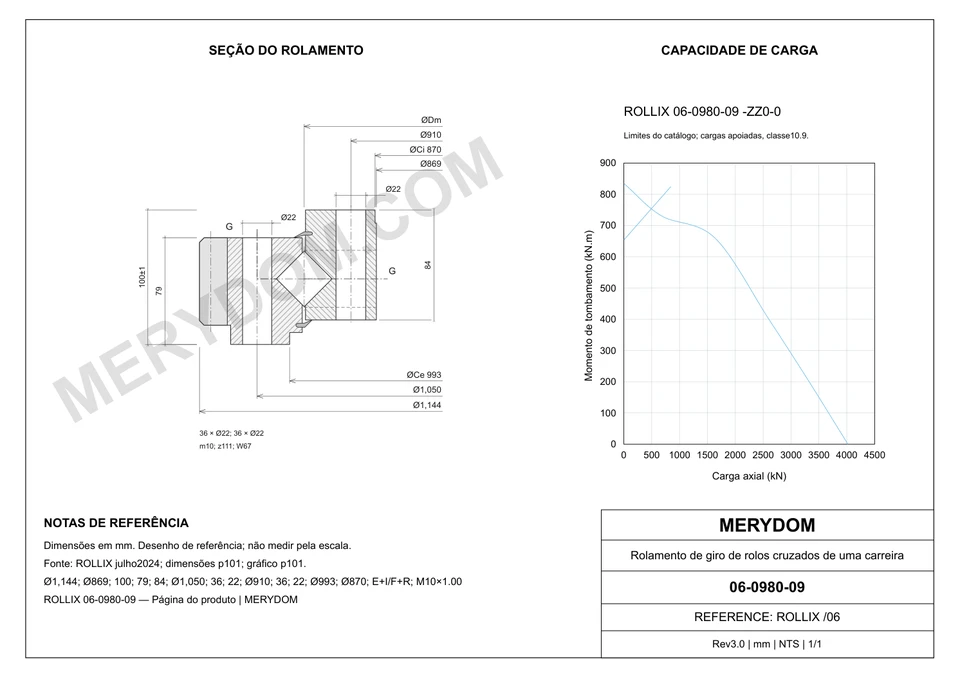 Desenho CAD do rolamento de giro de substituição MERYDOM para ROLLIX 06-0980-09, com dimensões e furos de montagem.