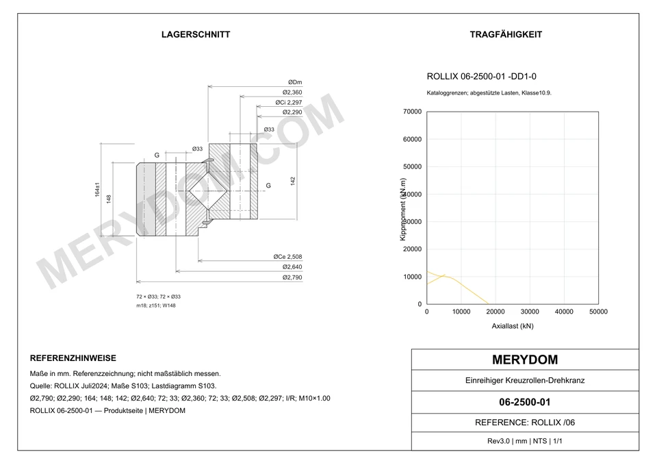 CAD-Zeichnung des MERYDOM-Ersatzdrehkranzes für ROLLIX 06-2500-01 mit Abmessungen und Befestigungsbohrungen.