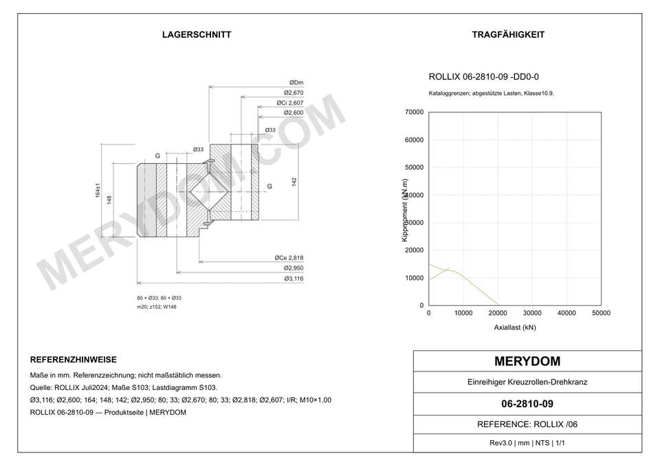 CAD-Zeichnung des MERYDOM-Ersatzdrehkranzes für ROLLIX 06-2810-09 mit Abmessungen und Befestigungsbohrungen.
