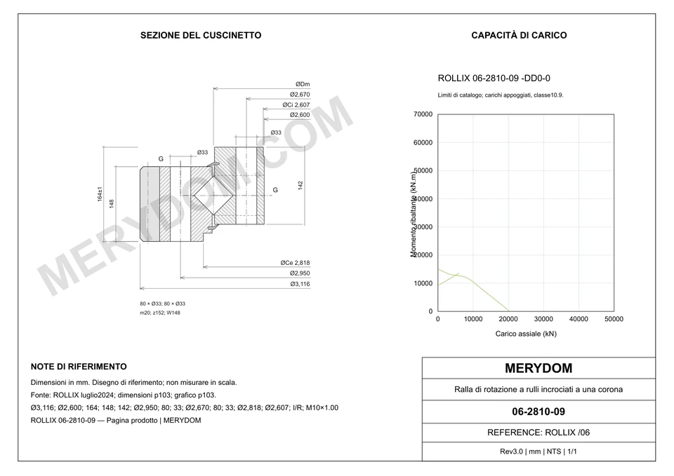 Disegno CAD del cuscinetto di rotazione sostitutivo MERYDOM per ROLLIX 06-2810-09, con dimensioni e fori di montaggio.