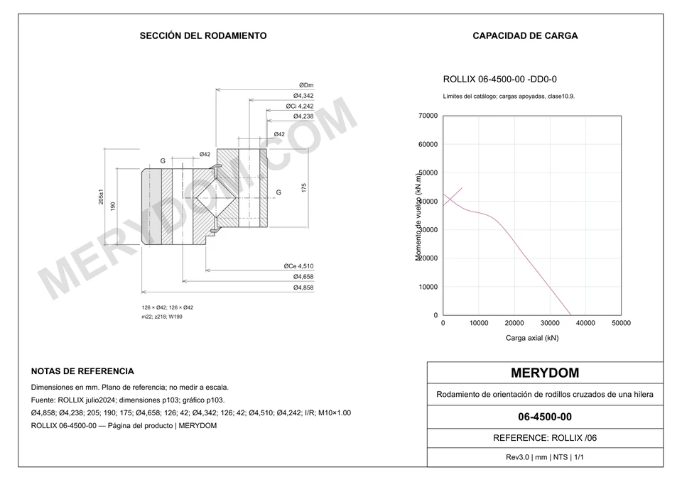Plano CAD de la corona de giro de sustitución MERYDOM para ROLLIX 06-4500-00, con dimensiones y orificios de montaje.