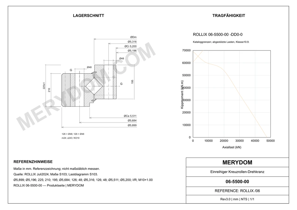 CAD-Zeichnung des MERYDOM-Ersatzdrehkranzes für ROLLIX 06-5500-00 mit Abmessungen und Befestigungsbohrungen.