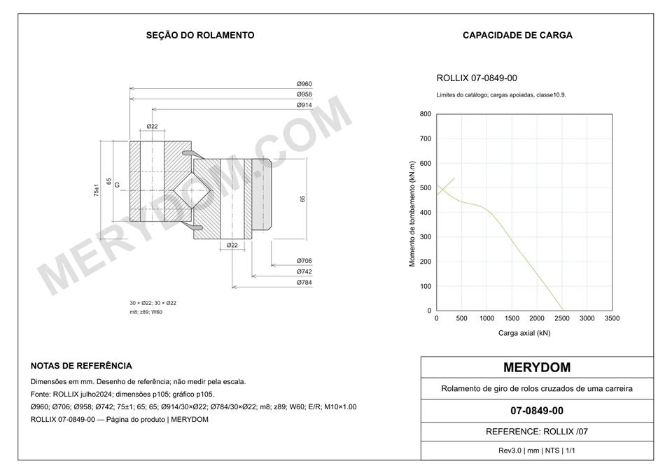 Desenho CAD do rolamento de giro de substituição MERYDOM para ROLLIX 07-0849-00, com dimensões e furos de montagem.