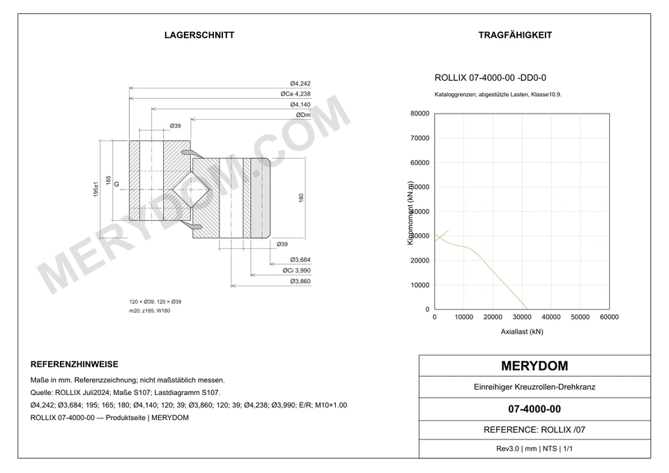CAD-Zeichnung des MERYDOM-Ersatzdrehkranzes für ROLLIX 07-4000-00 mit Abmessungen und Befestigungsbohrungen.