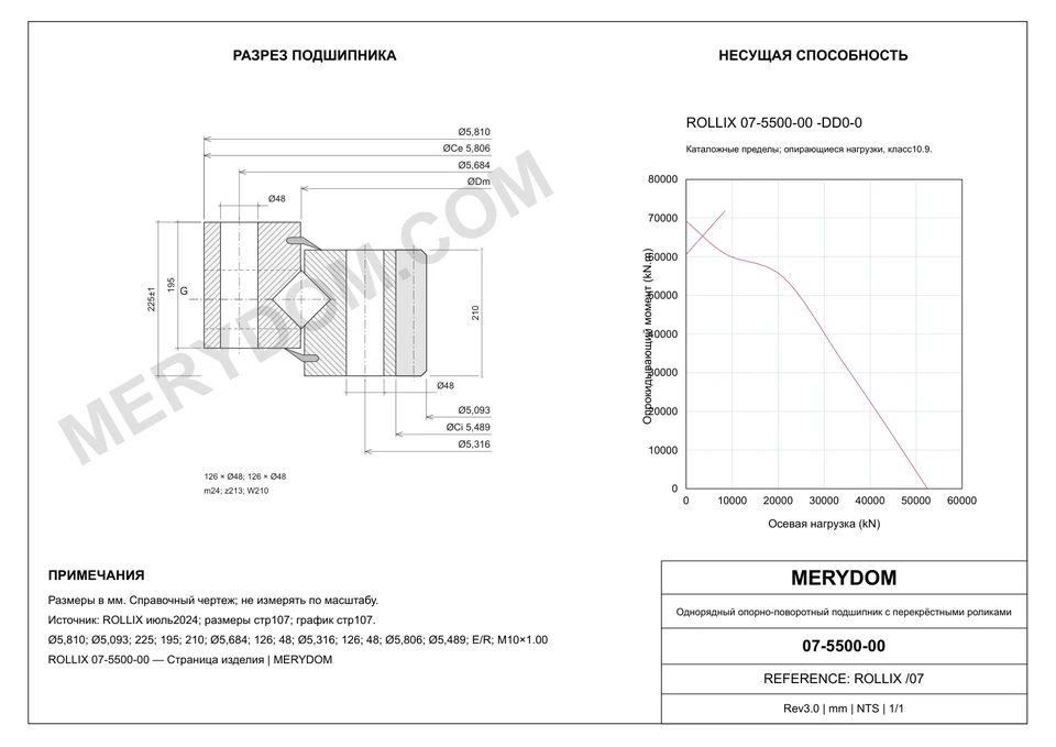 CAD-чертёж опорно-поворотного устройства MERYDOM для замены ROLLIX 07-5500-00 с размерами и монтажными отверстиями.