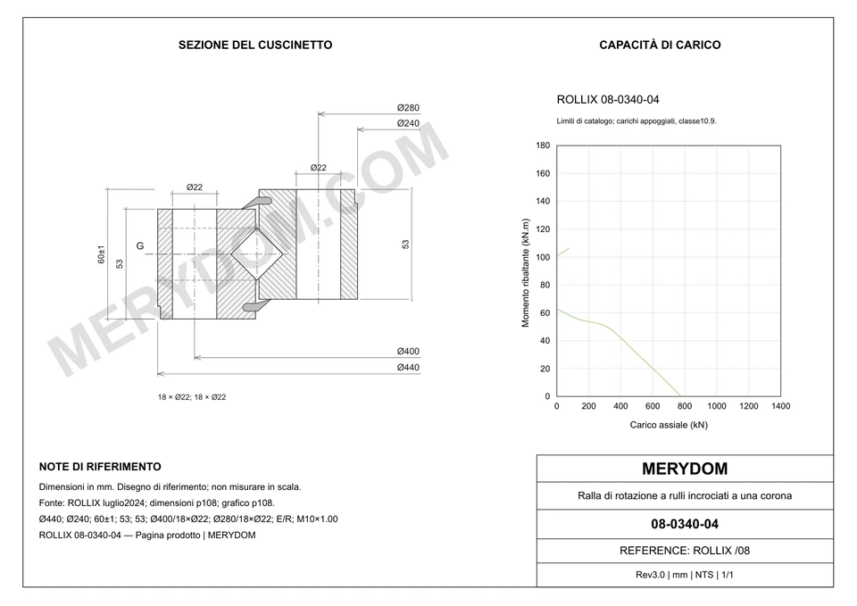Disegno CAD del cuscinetto di rotazione sostitutivo MERYDOM per ROLLIX 08-0340-04, con dimensioni e fori di montaggio.
