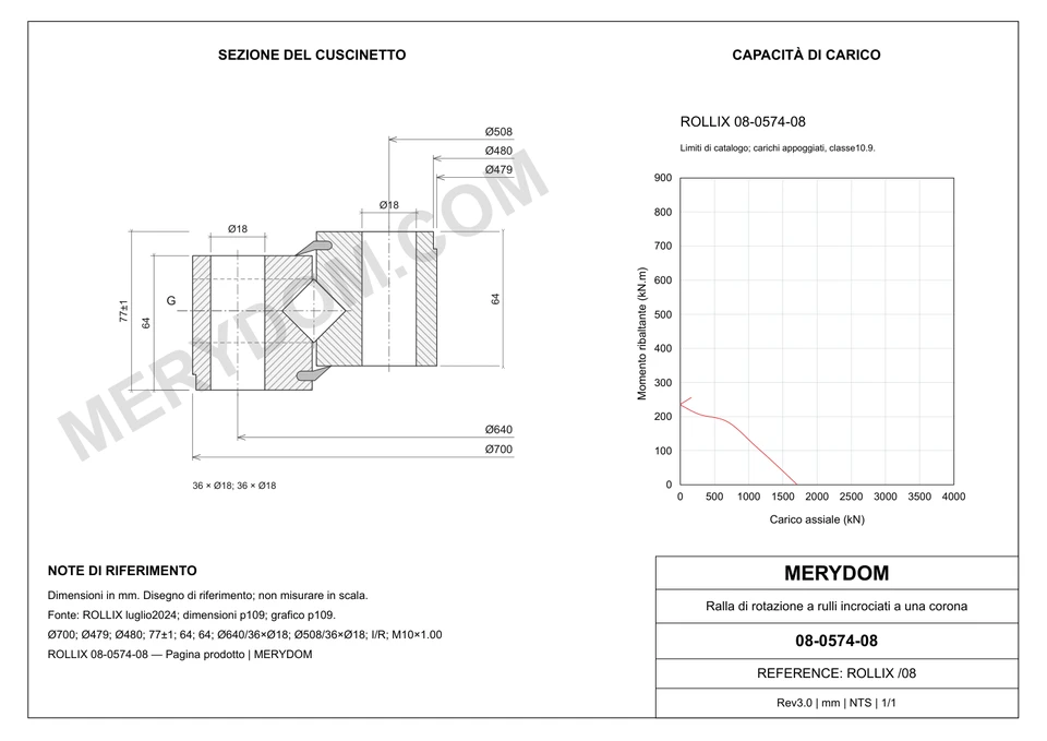 Disegno CAD del cuscinetto di rotazione sostitutivo MERYDOM per ROLLIX 08-0574-08, con dimensioni e fori di montaggio.