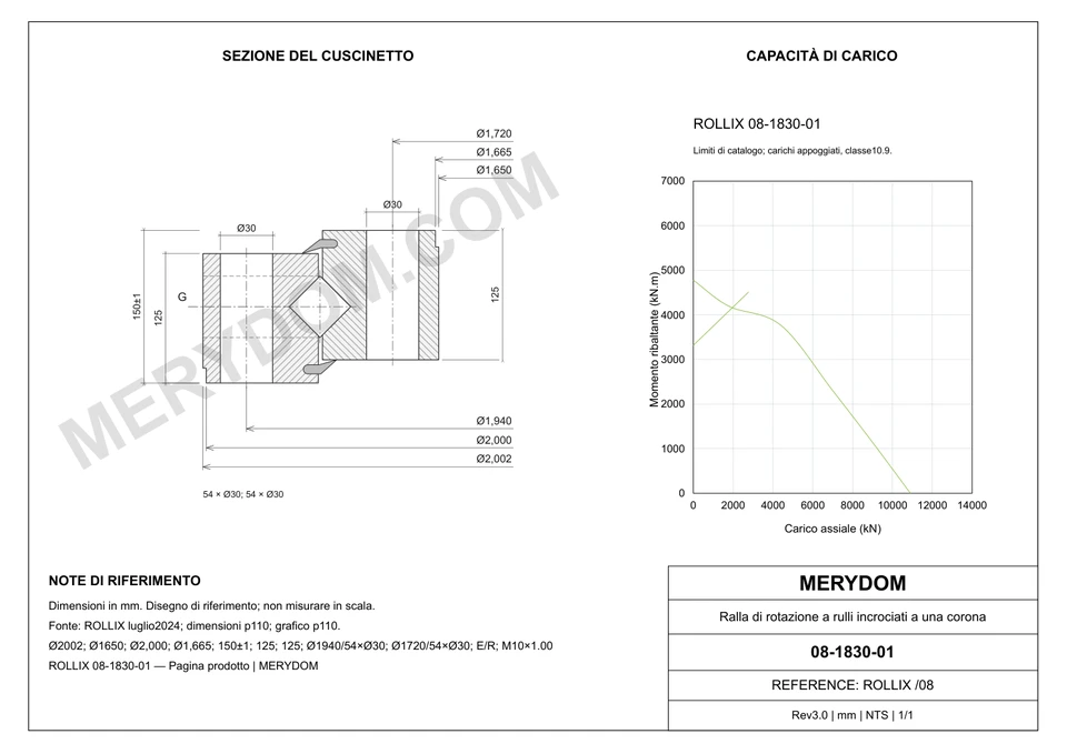 Disegno CAD del cuscinetto di rotazione sostitutivo MERYDOM per ROLLIX 08-1830-01, con dimensioni e fori di montaggio.