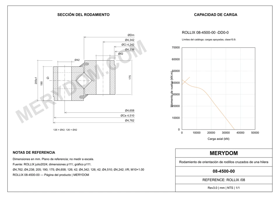 Plano CAD de la corona de giro de sustitución MERYDOM para ROLLIX 08-4500-00, con dimensiones y orificios de montaje.
