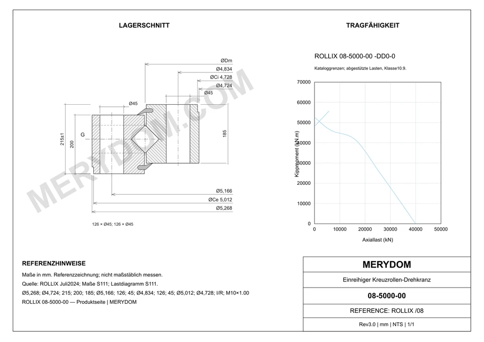 CAD-Zeichnung des MERYDOM-Ersatzdrehkranzes für ROLLIX 08-5000-00 mit Abmessungen und Befestigungsbohrungen.