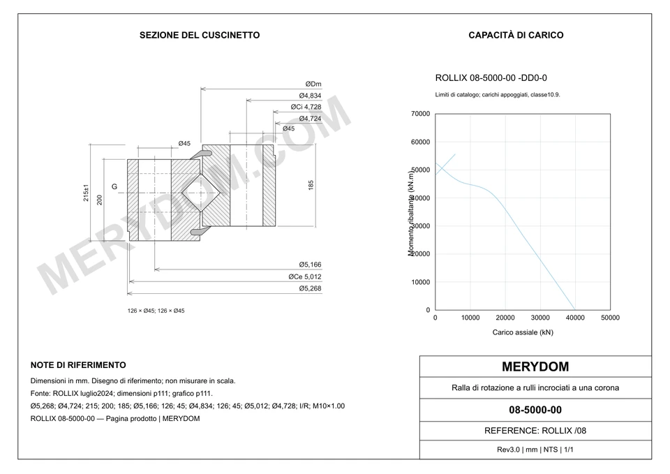 Disegno CAD del cuscinetto di rotazione sostitutivo MERYDOM per ROLLIX 08-5000-00, con dimensioni e fori di montaggio.