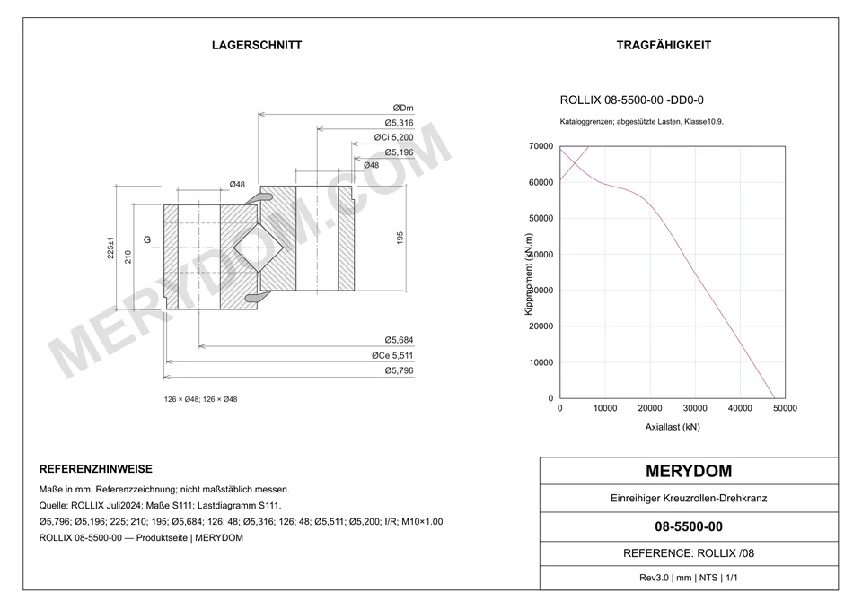 CAD-Zeichnung des MERYDOM-Ersatzdrehkranzes für ROLLIX 08-5500-00 mit Abmessungen und Befestigungsbohrungen.