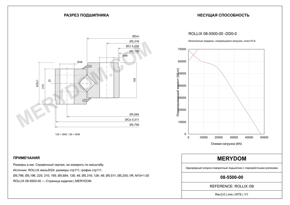 CAD-чертёж опорно-поворотного устройства MERYDOM для замены ROLLIX 08-5500-00 с размерами и монтажными отверстиями.