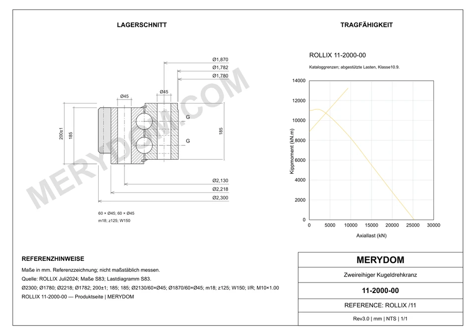 CAD-Zeichnung des MERYDOM-Ersatzdrehkranzes für ROLLIX 11-2000-00 mit Abmessungen und Befestigungsbohrungen.