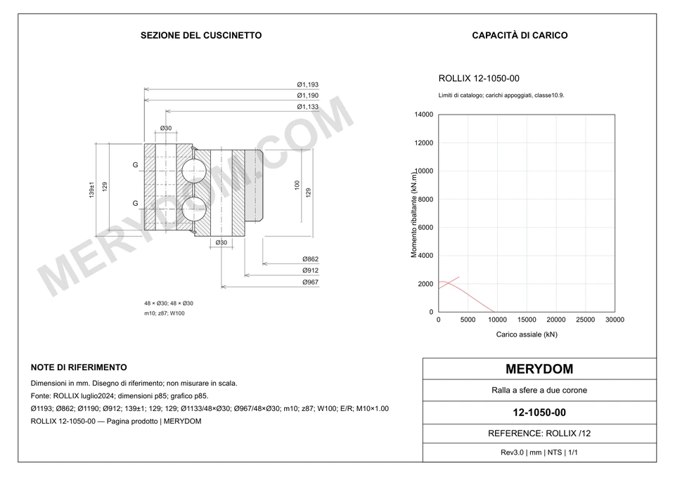 Disegno CAD del cuscinetto di rotazione sostitutivo MERYDOM per ROLLIX 12-1050-00, con dimensioni e fori di montaggio.