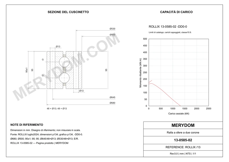 Disegno CAD del cuscinetto di rotazione sostitutivo MERYDOM per ROLLIX 13-0585-02, con dimensioni e fori di montaggio.